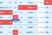 周一赛事精选二串参考【附扫盘】：瑞超+西甲